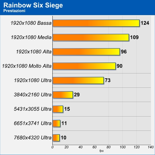 Rainbow Six Siege benchmark