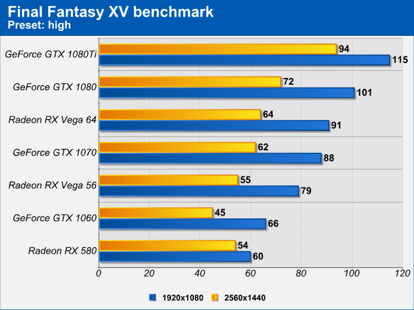 Final Fantasy XV benchmark