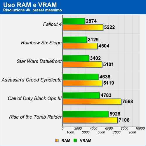 Benchmark Rise of the Tomb Raider