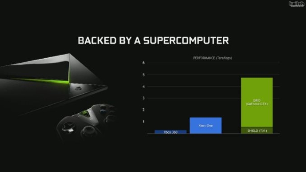 NVIDIA Shield