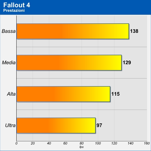 Fallout 4 benchmark