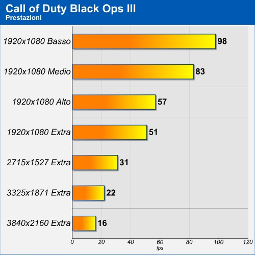 Call of Duty Black Ops III