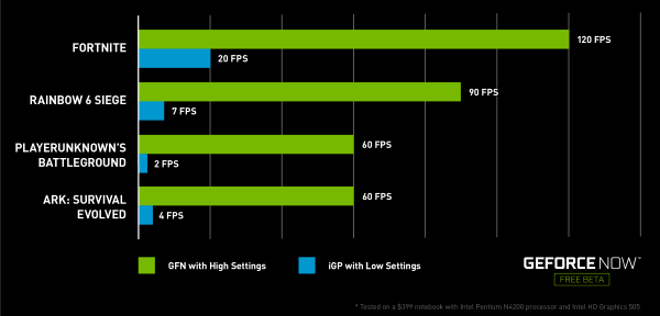 GeForce NOW