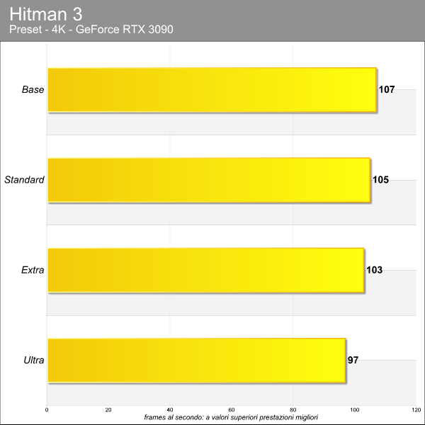 Hitman 3 benchmark