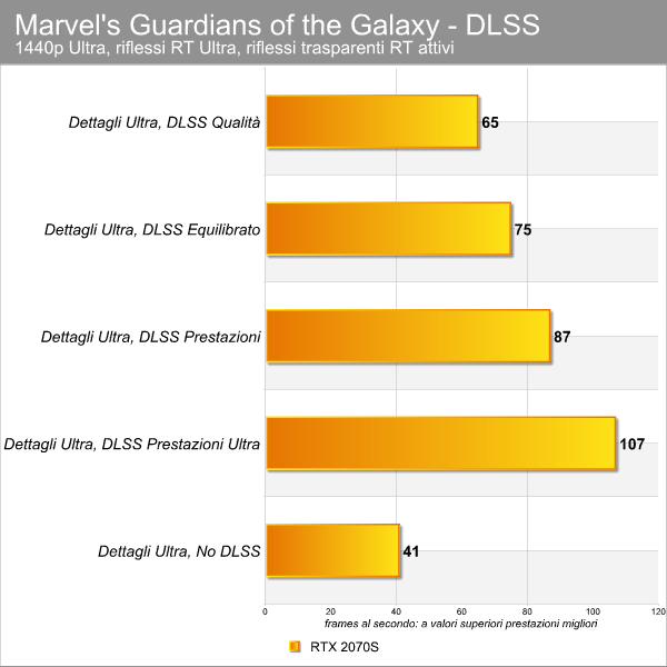 Guardians of the Galaxy benchmark