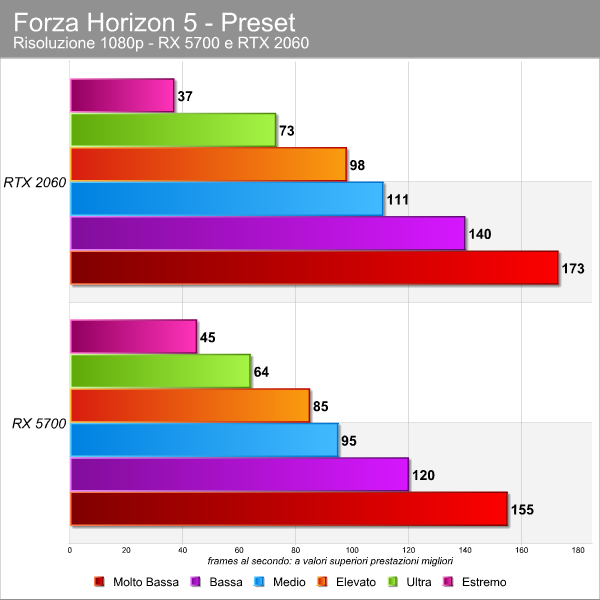 Forza Horizon 5 benchmark