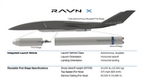 Aevum Ravn X &egrave; il drone per inviare satelliti in orbita bassa, a costo contenuto