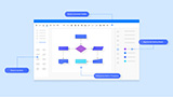 Edraw Max, il programma all-in-one per diagrammi di flusso, organigrammi e mappe mentali