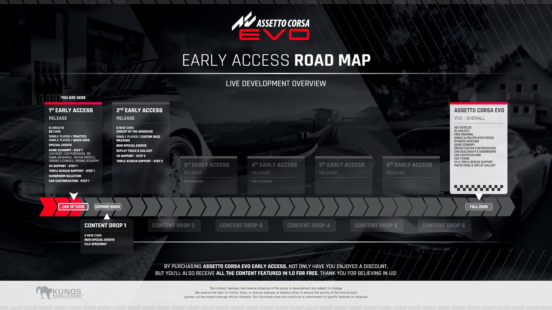 Assetto Corsa EVO roadmap