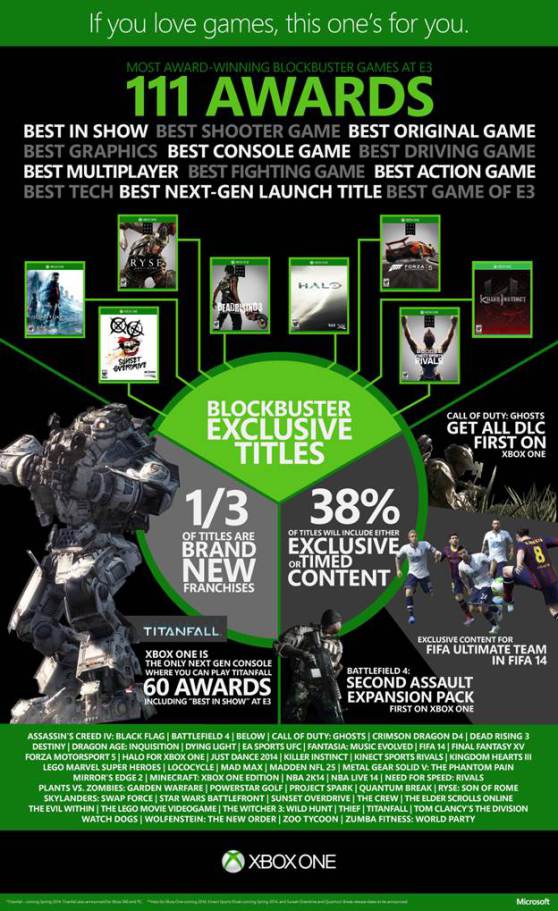 Xbox Infografica Lista Esclusive