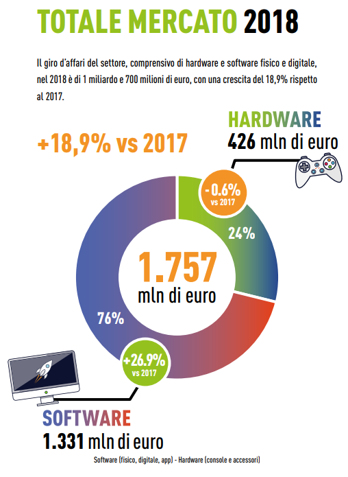 AESVI rapporto 2018