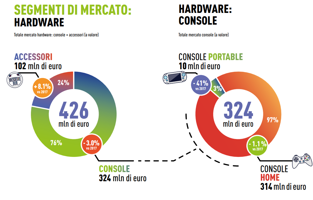 AESVI rapporto 2018