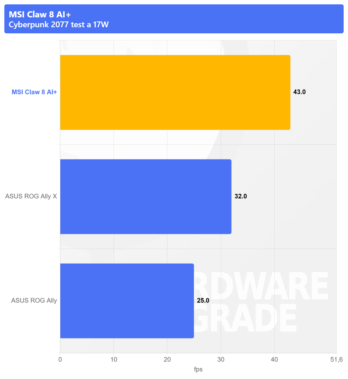 MSI Claw 8 AI+