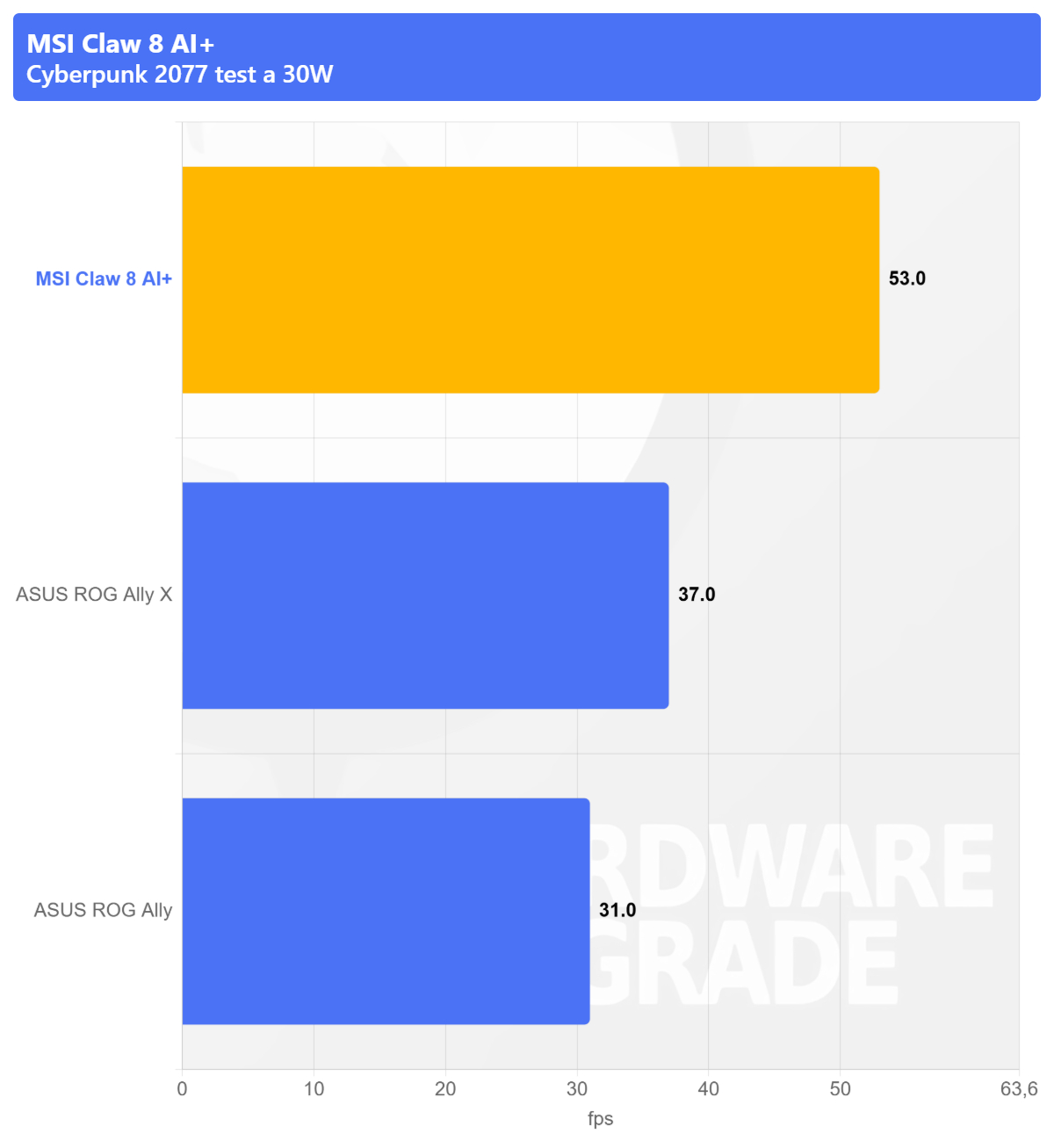 MSI Claw 8 AI+