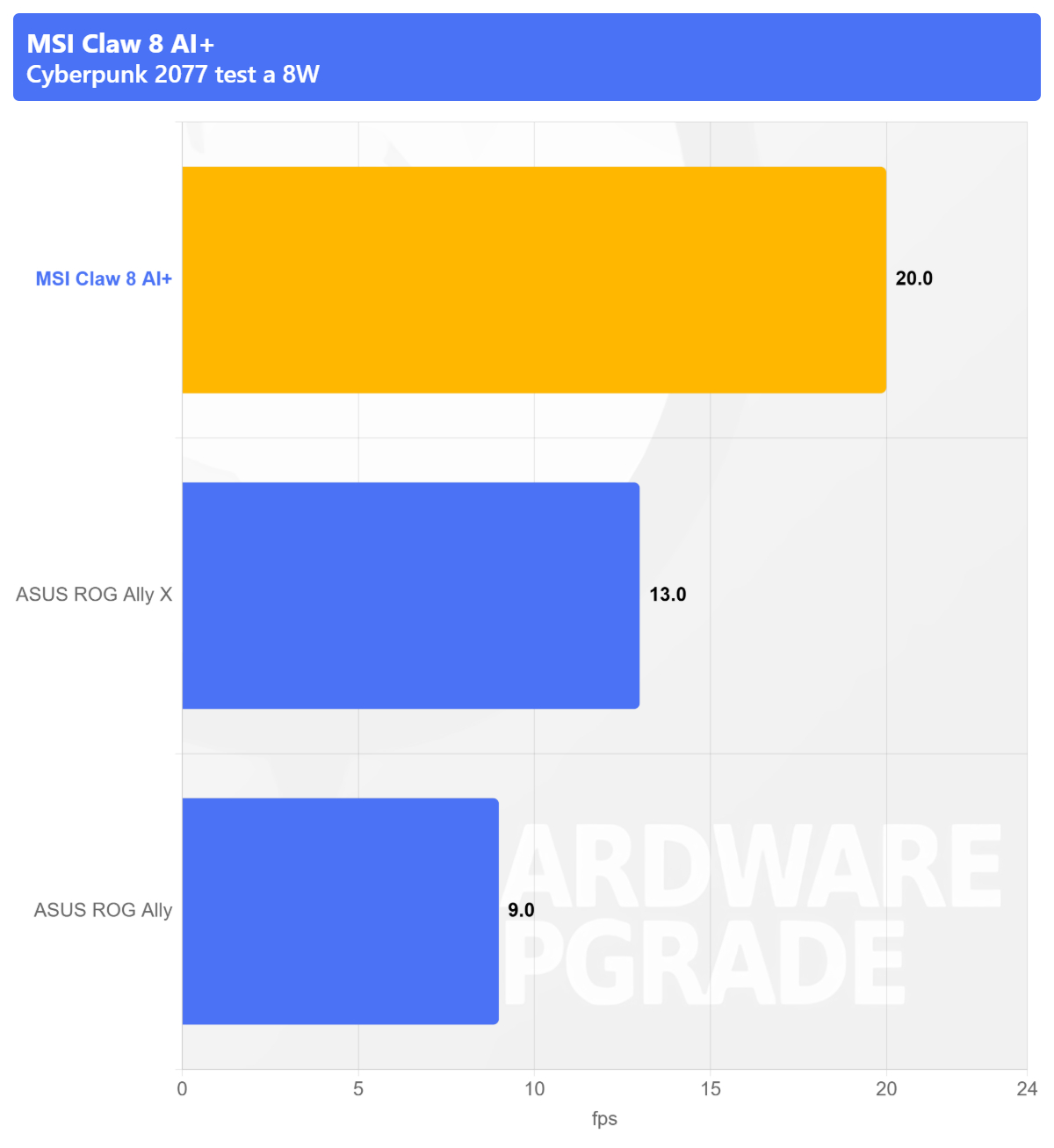 MSI Claw 8 AI+