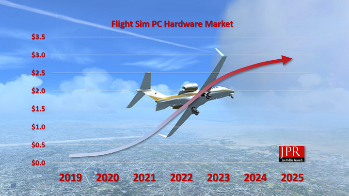 Microsoft Flight Simulator JPR