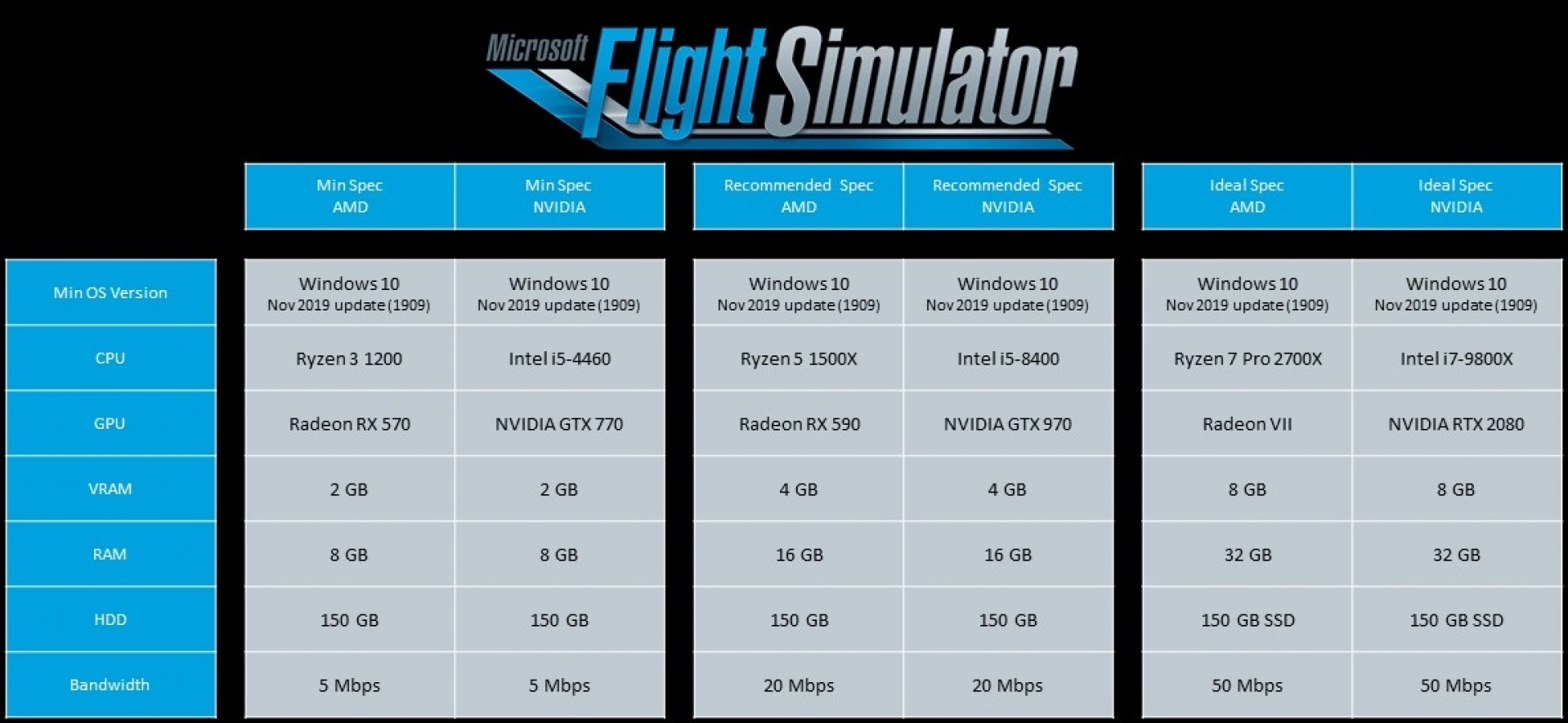 Microsoft Flight Simulator Requisiti Hardware