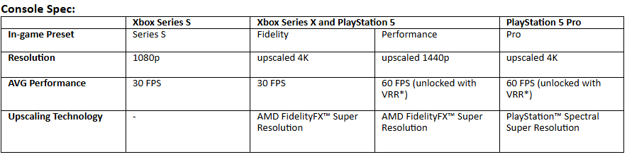 Kingdom Come: Deliverance II - Console Specs