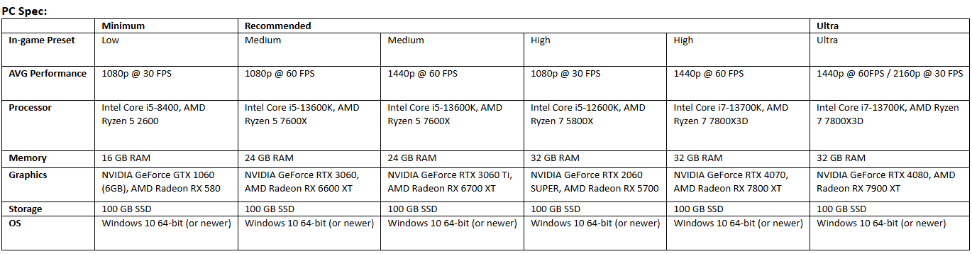 Kingdom Come: Deliverance II - PC Specs