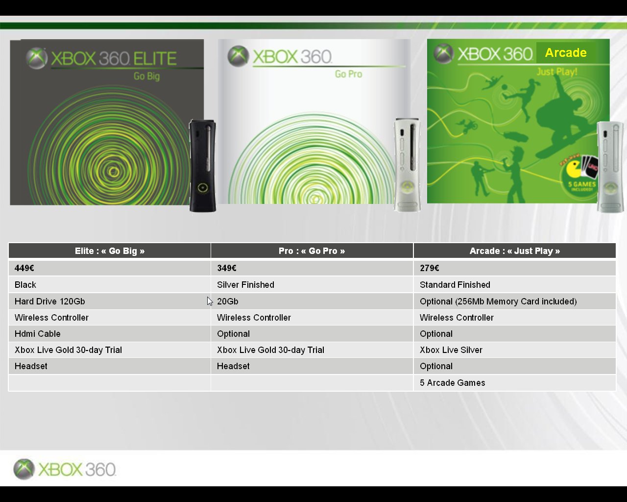 Xbox 360 характеристики железа. Xbox 360 Core 2005. Xbox 360 Slim технические характеристики. Xbox 360 s характеристики. Xbox 360 системные характеристики.