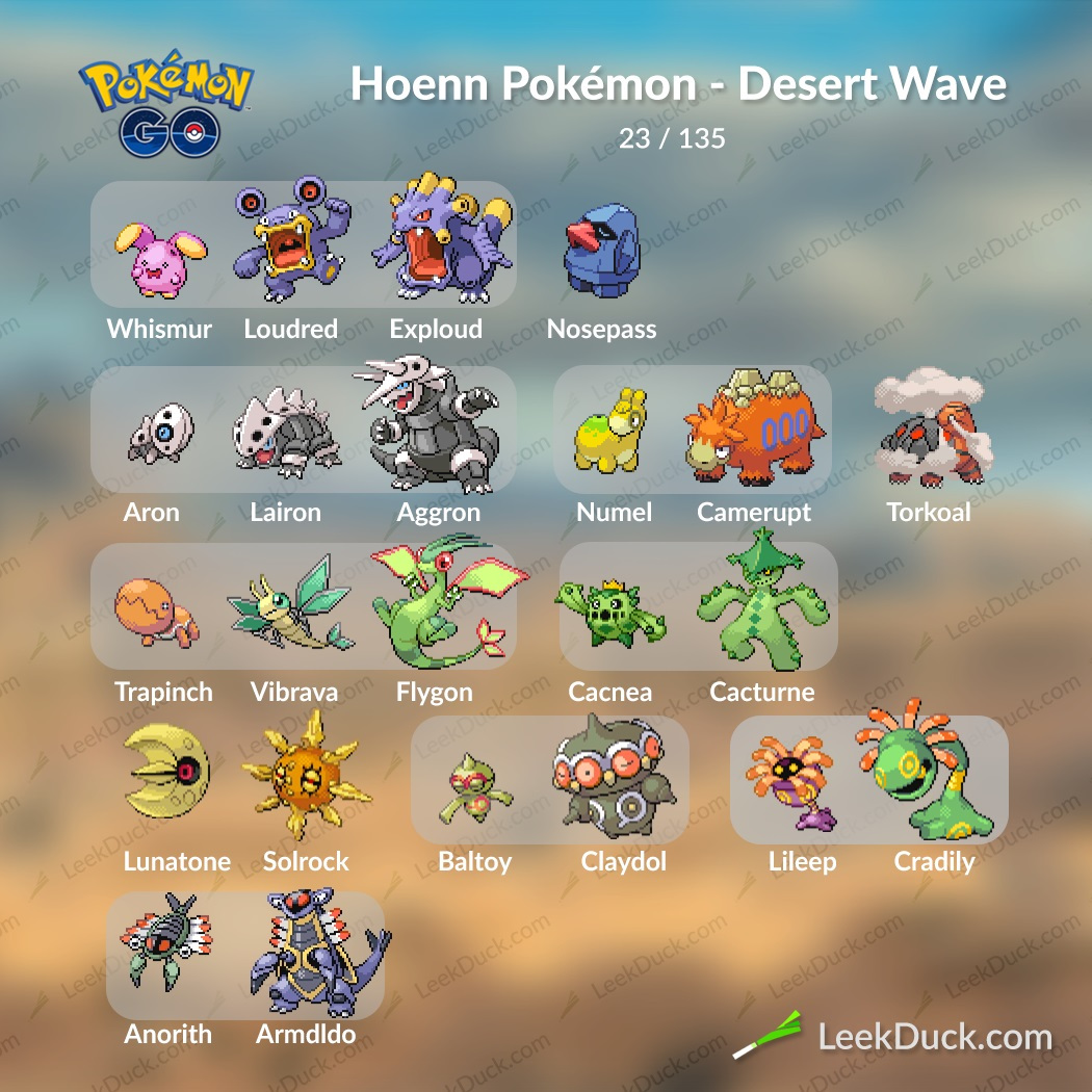 15 Qual é o Pokémon  Pokémon Go na Habbo News - Habbo News: Informação com  rapidez e simplicidade!