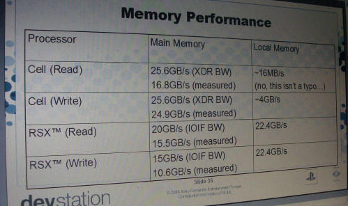 PlayStation 3 Memory Performance
