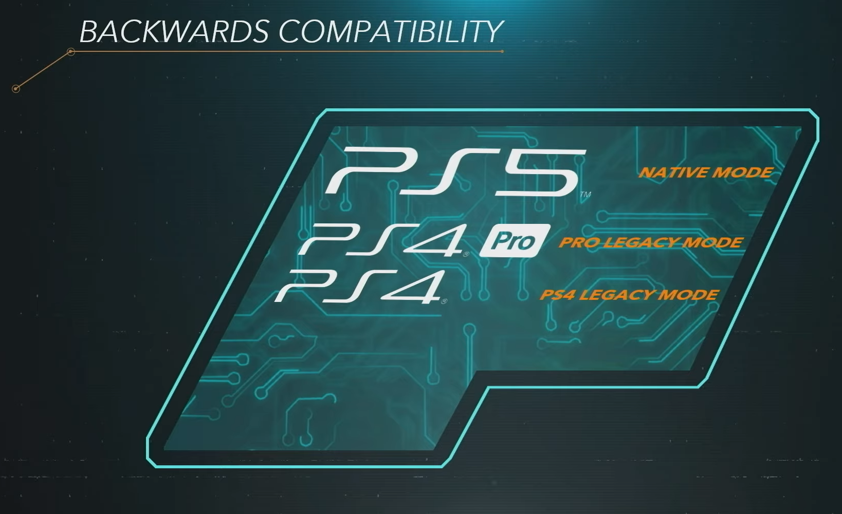 PS5 e retrocompatibilità: supportati 'quasi tutti' i 100 migliori giochi PS4