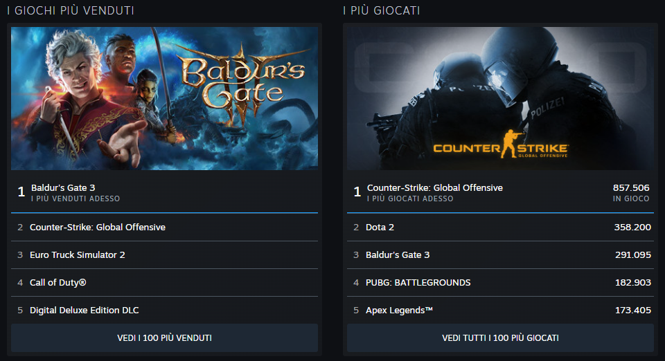 Baldur's Gate 3 banda su Steam