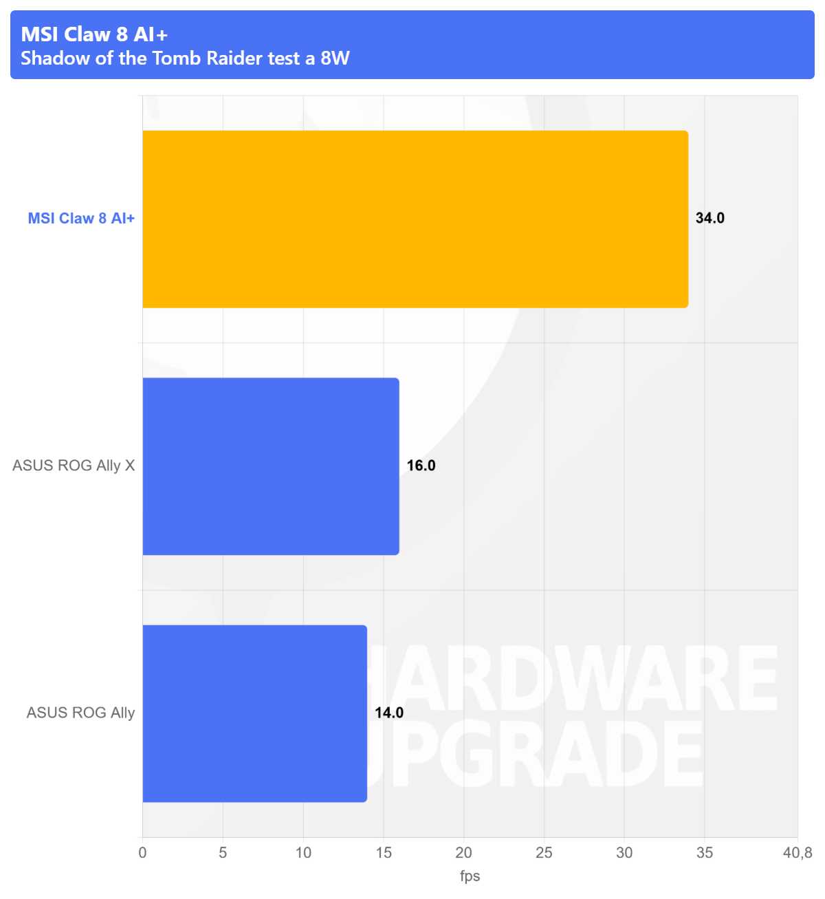 MSI Claw 8 AI+